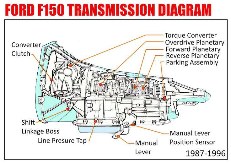 2013 ford f150 parts diagram 2013 ford f150 parts diagram