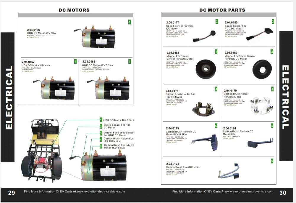 36 volt ez go golf cart parts diagram 36 volt ez go golf cart parts diagram