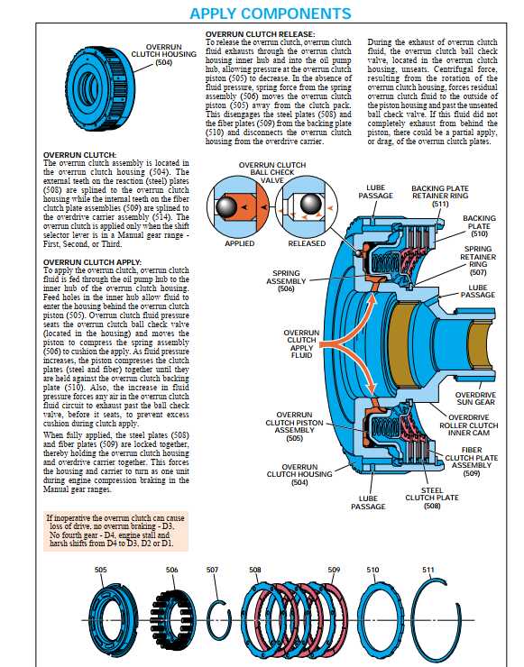 4l80e parts diagram 4l80e parts diagram