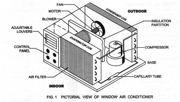 aircon parts diagram aircon parts diagram