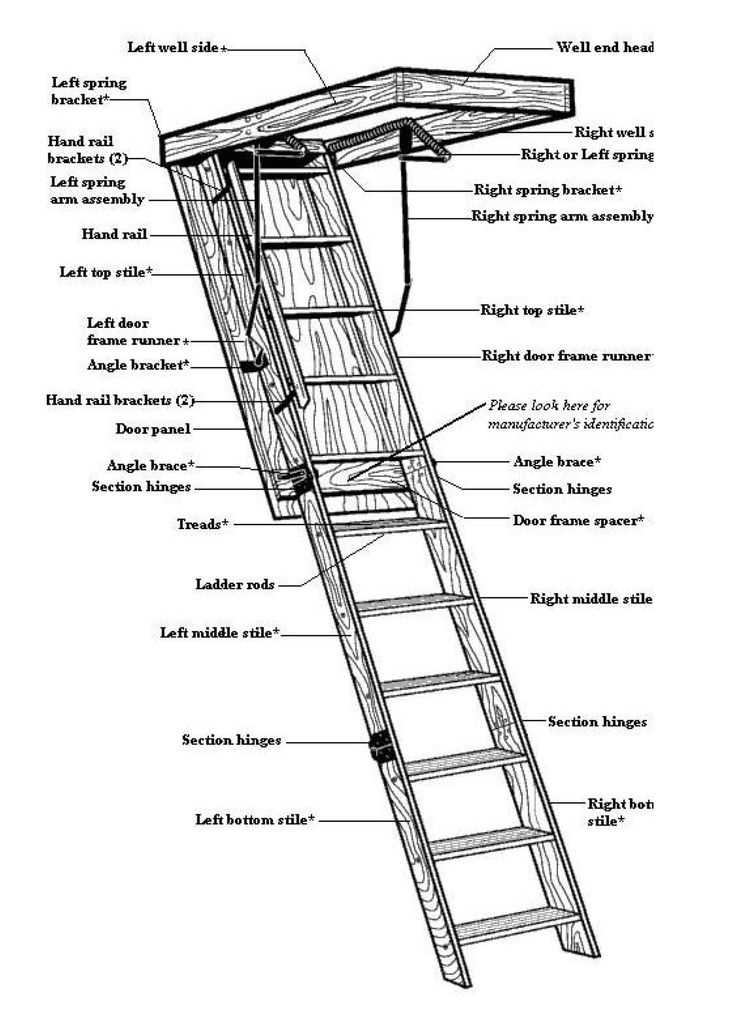 attic ladder parts diagram attic ladder parts diagram