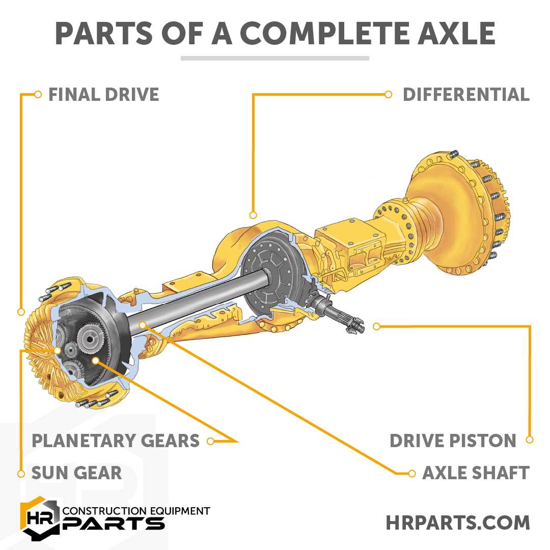 axle parts diagram