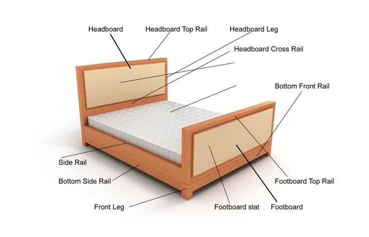 bed frame parts diagram