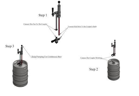 beer keg parts diagram beer keg parts diagram