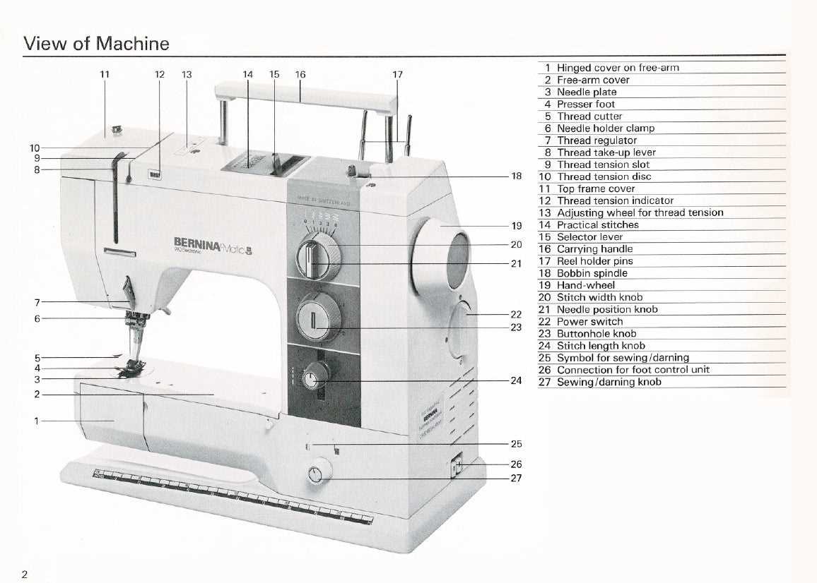 bernina parts diagram bernina parts diagram