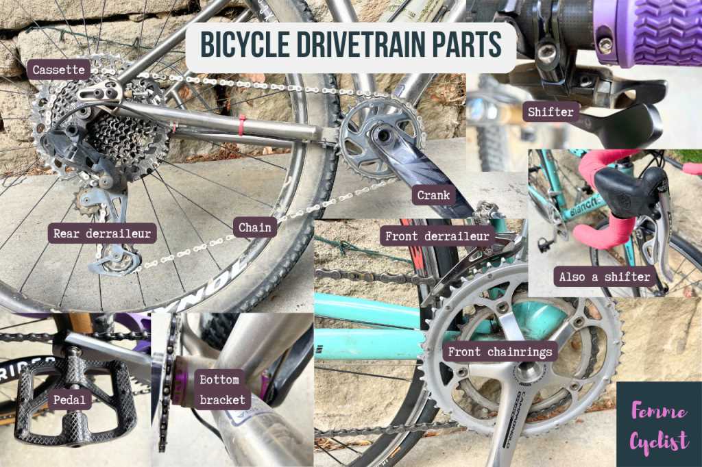 bicycle diagram of parts bicycle diagram of parts