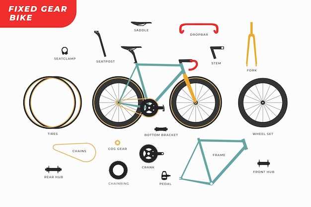 bmx parts diagram
