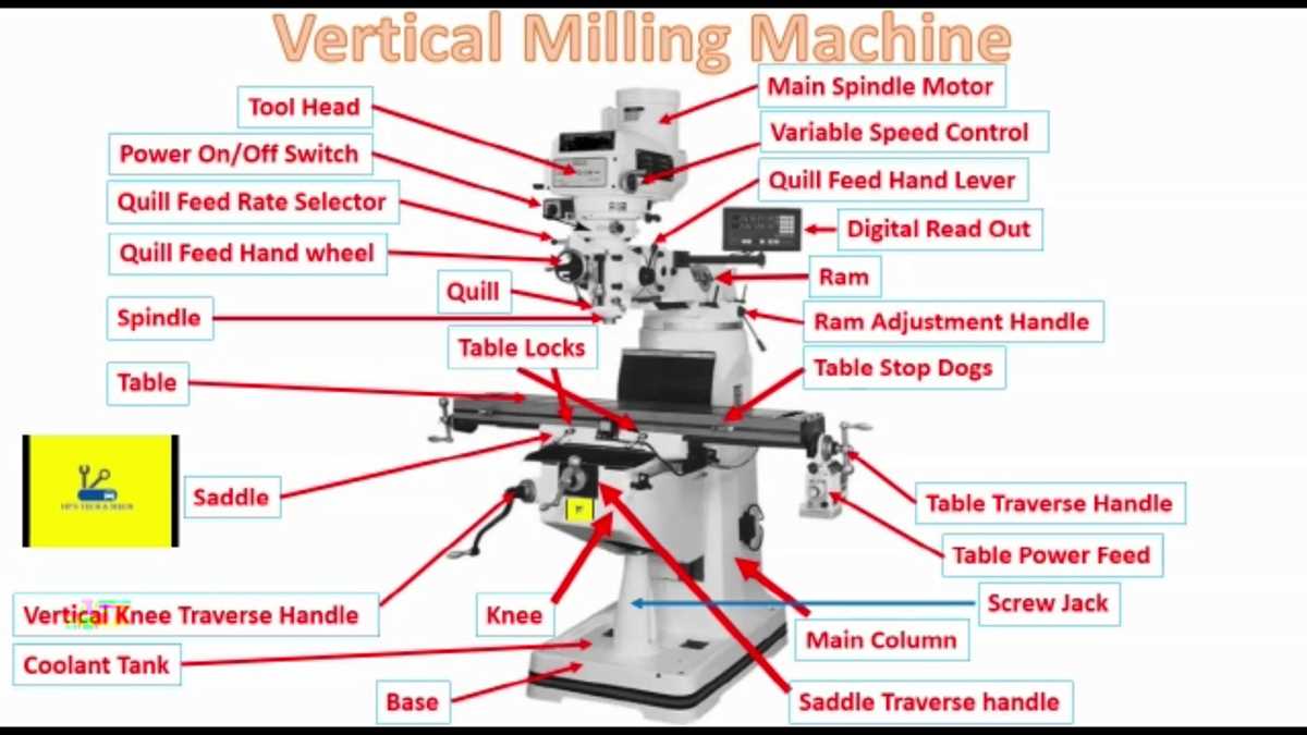 bridgeport milling machine parts diagram bridgeport milling machine parts diagram