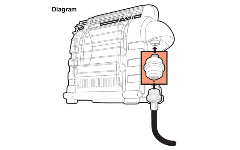 buddy heater parts diagram buddy heater parts diagram