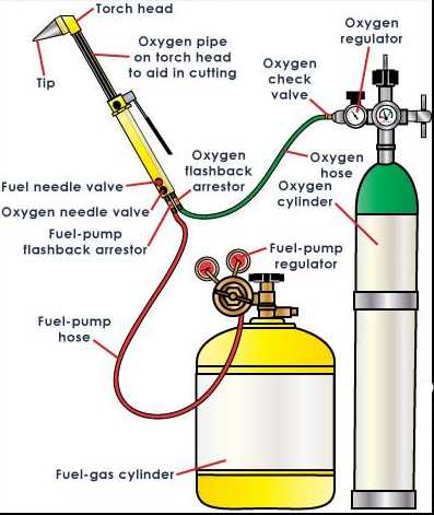 butane torch parts diagram