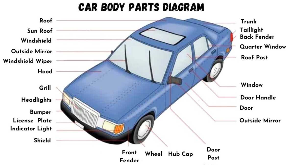 car interior parts diagram car interior parts diagram
