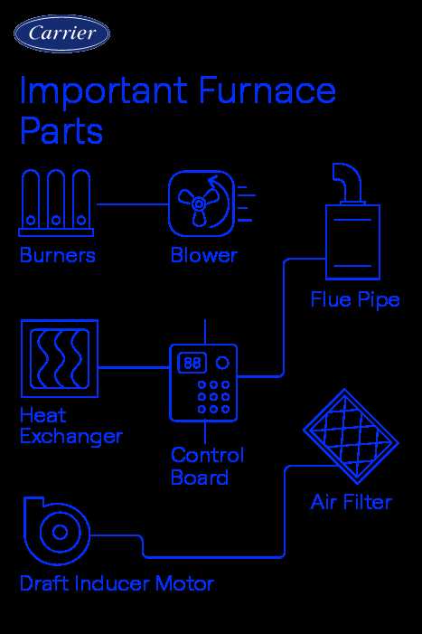 carrier furnace parts diagram carrier furnace parts diagram