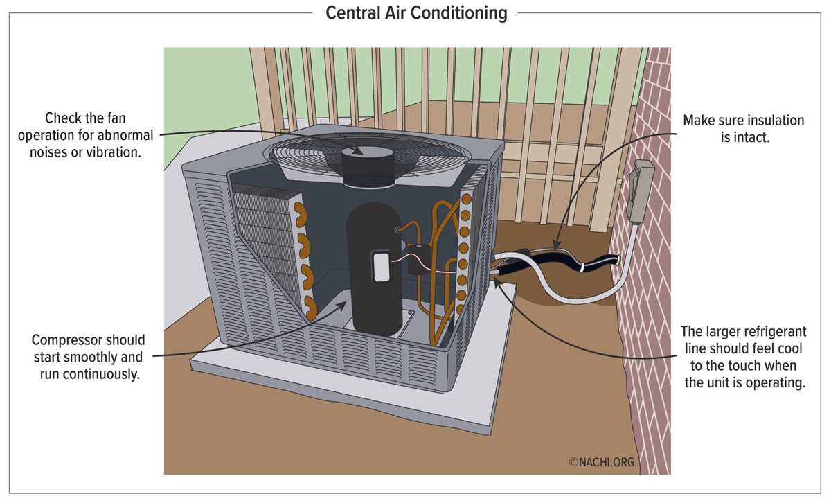 central ac parts diagram central ac parts diagram