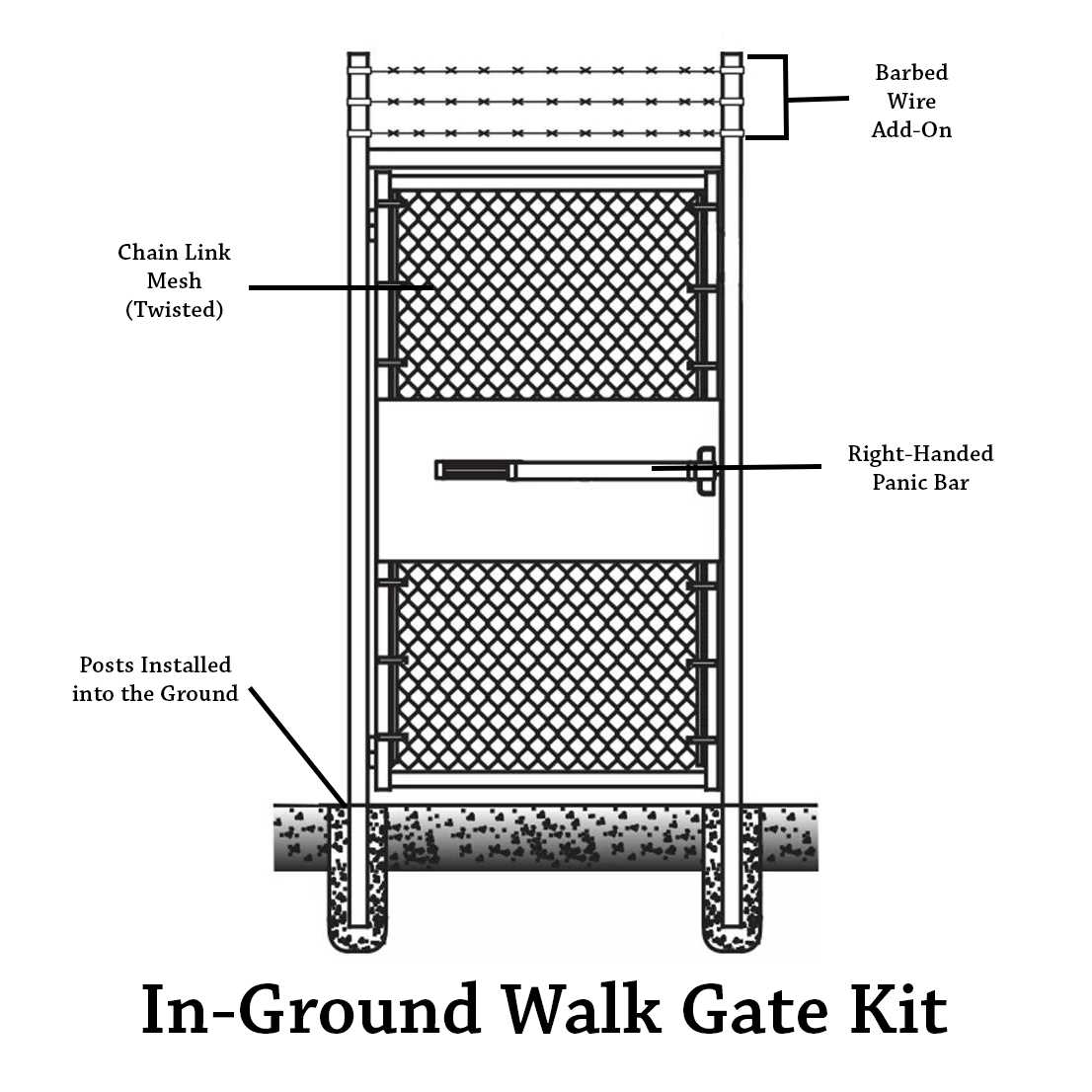 chain link fence gate parts diagram