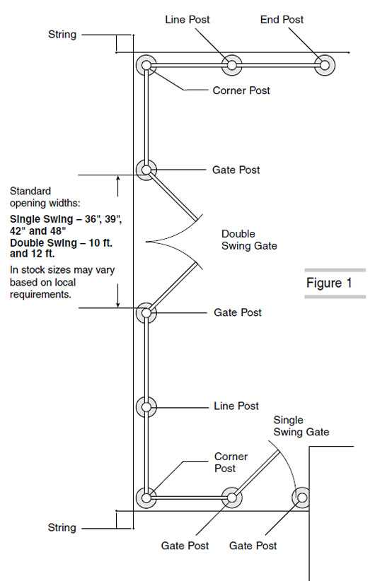 chain link fence parts diagram chain link fence parts diagram