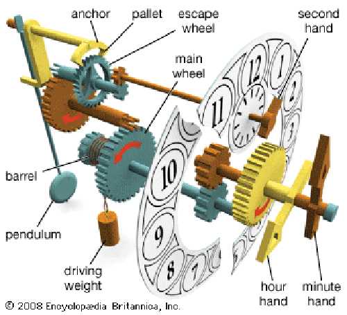 clock parts diagram clock parts diagram