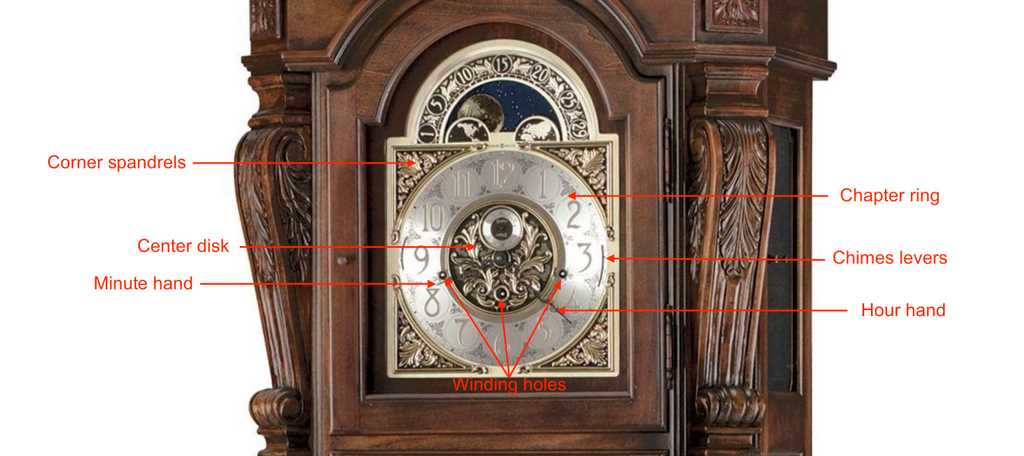 clock parts diagram clock parts diagram