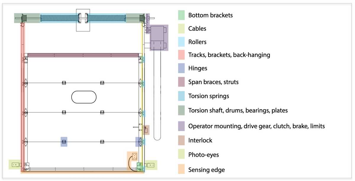 commercial door parts diagram
