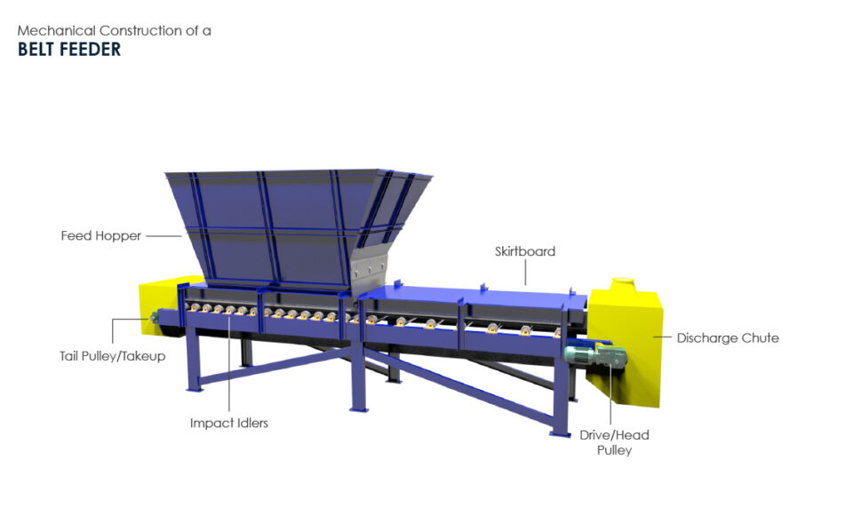 conveyor belt parts diagram conveyor belt parts diagram