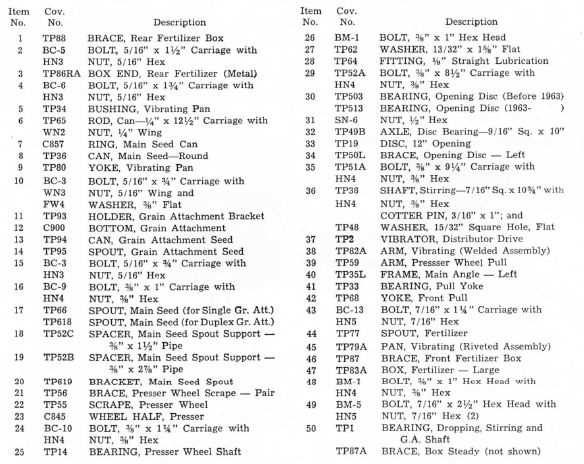 covington planter parts diagram covington planter parts diagram