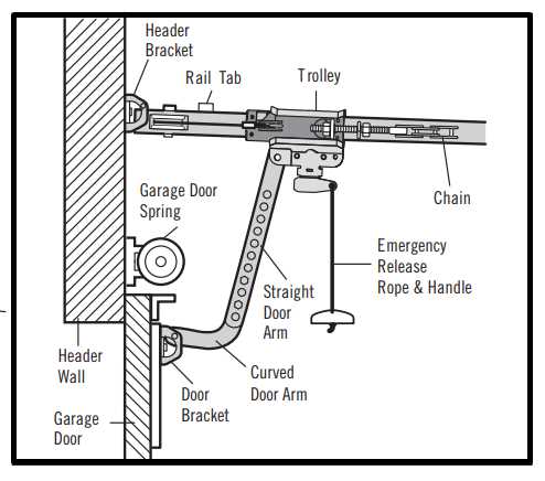craftsman 1 2 hp garage door opener parts diagram