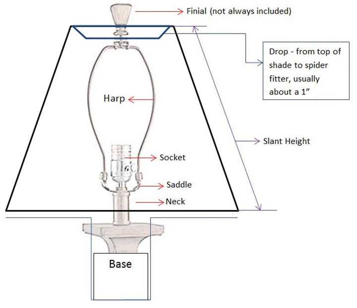 diagram of lamp parts diagram of lamp parts