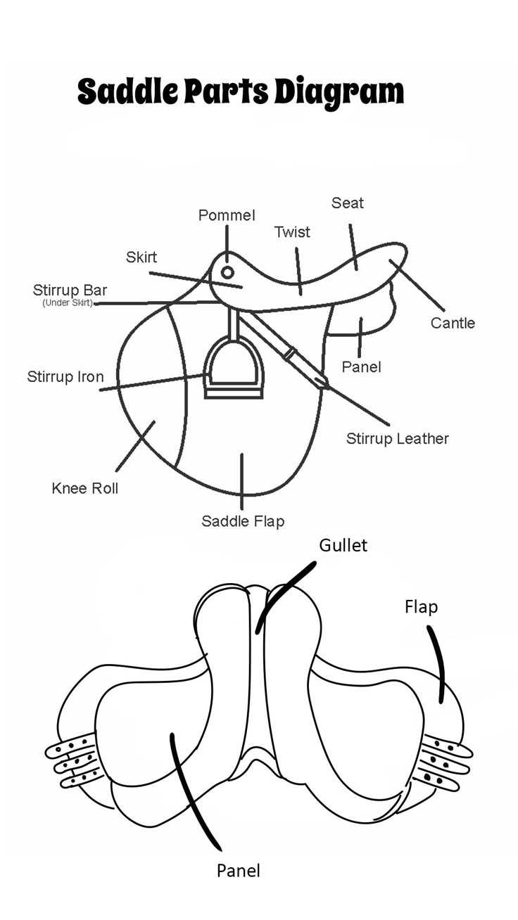 diagram of saddle parts