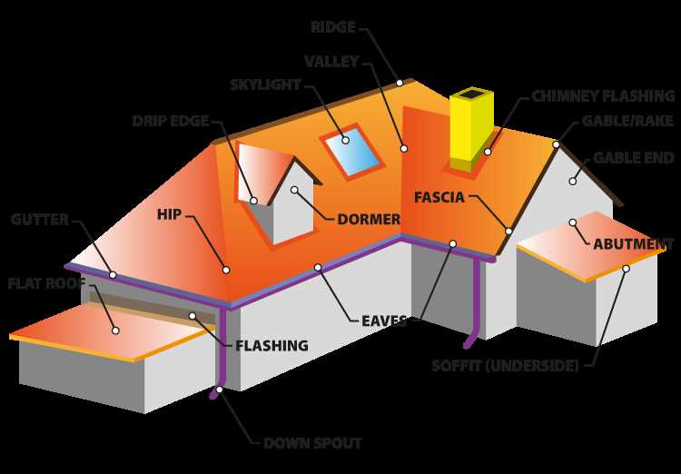 diagram parts of a roof