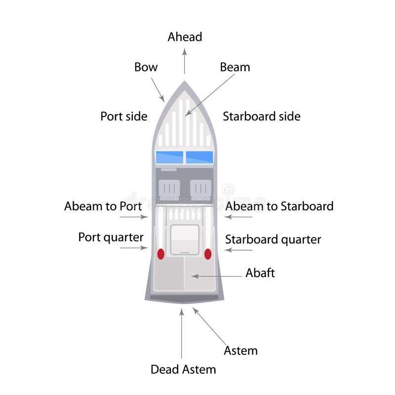 diagram parts of a ship