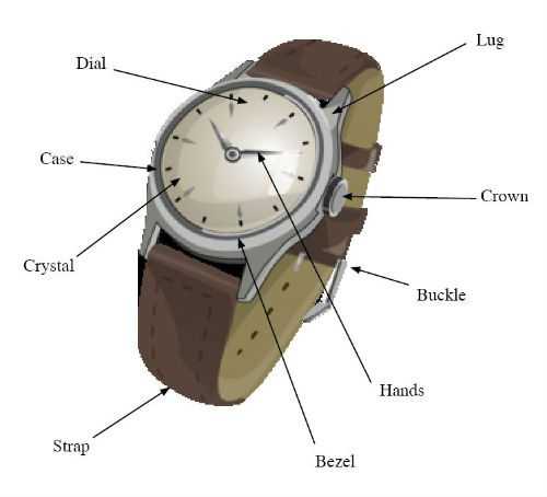 diagram watch parts diagram watch parts
