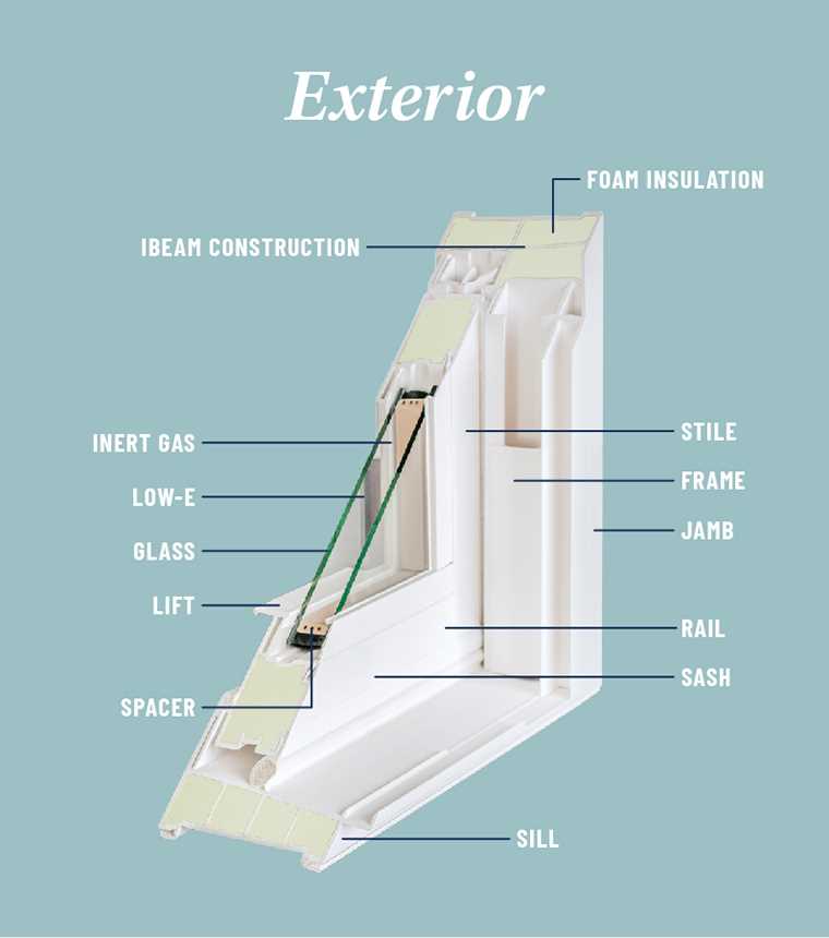 double hung window parts diagram