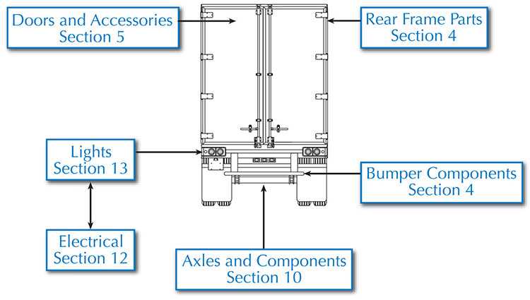 dump trailer parts diagram