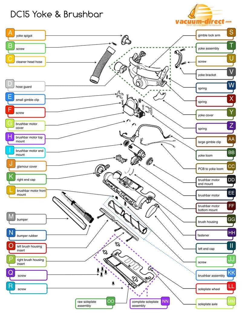 dyson dc65 parts diagram dyson dc65 parts diagram