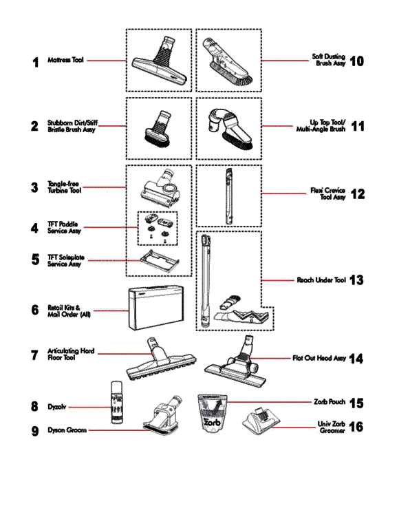 dyson dc65 parts diagram dyson dc65 parts diagram