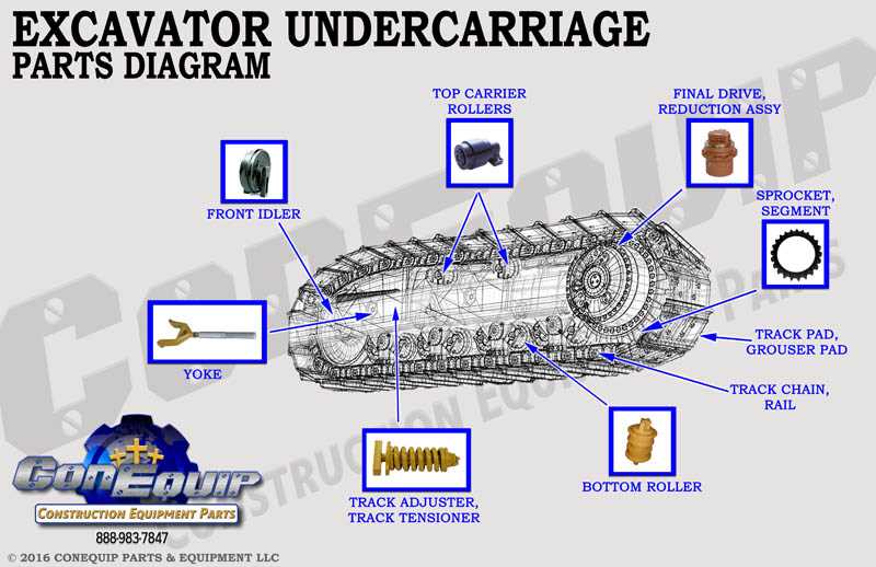 excavator diagram parts