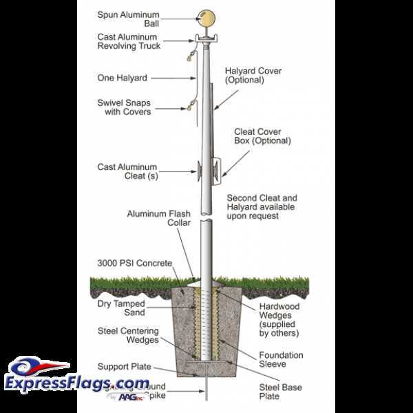 flagpole parts diagram flagpole parts diagram