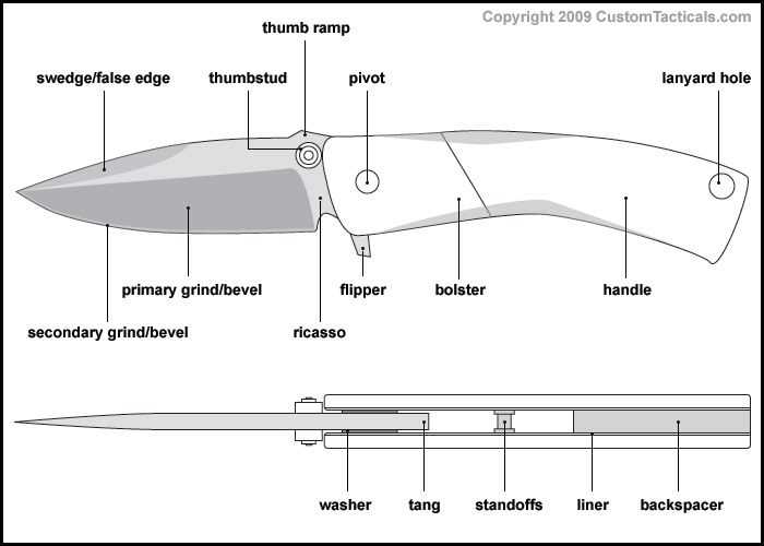 folding knife parts diagram