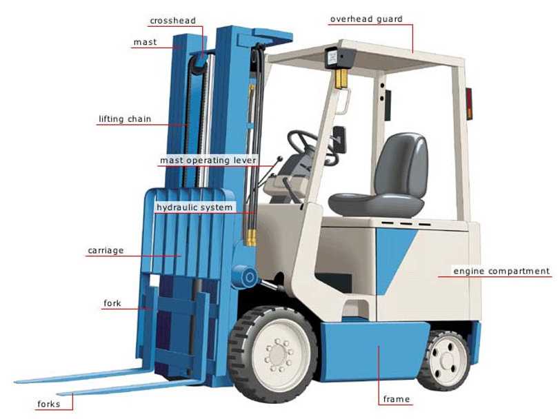 forklift diagram parts forklift diagram parts