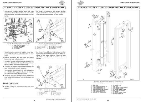 forklift mast parts diagram