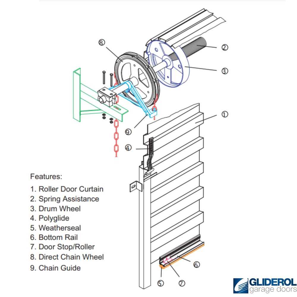 garage door part diagram