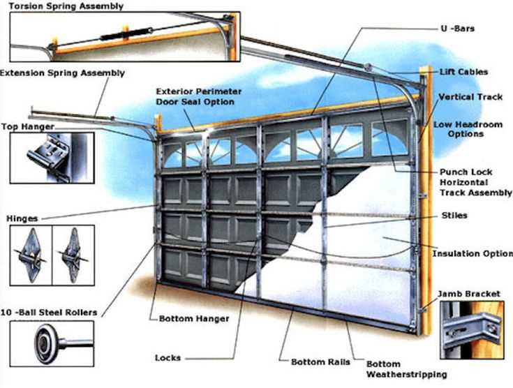 garage door parts diagram garage door parts diagram