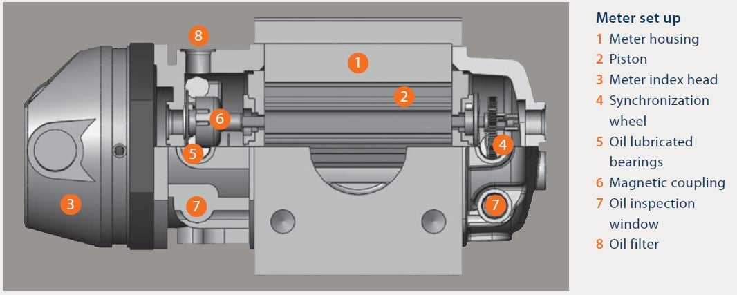 gas meter parts diagram gas meter parts diagram