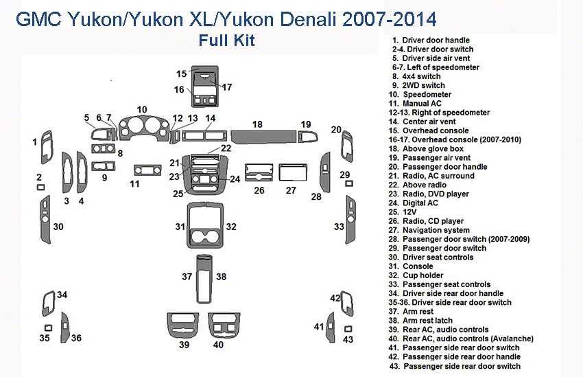 gmc yukon parts diagram