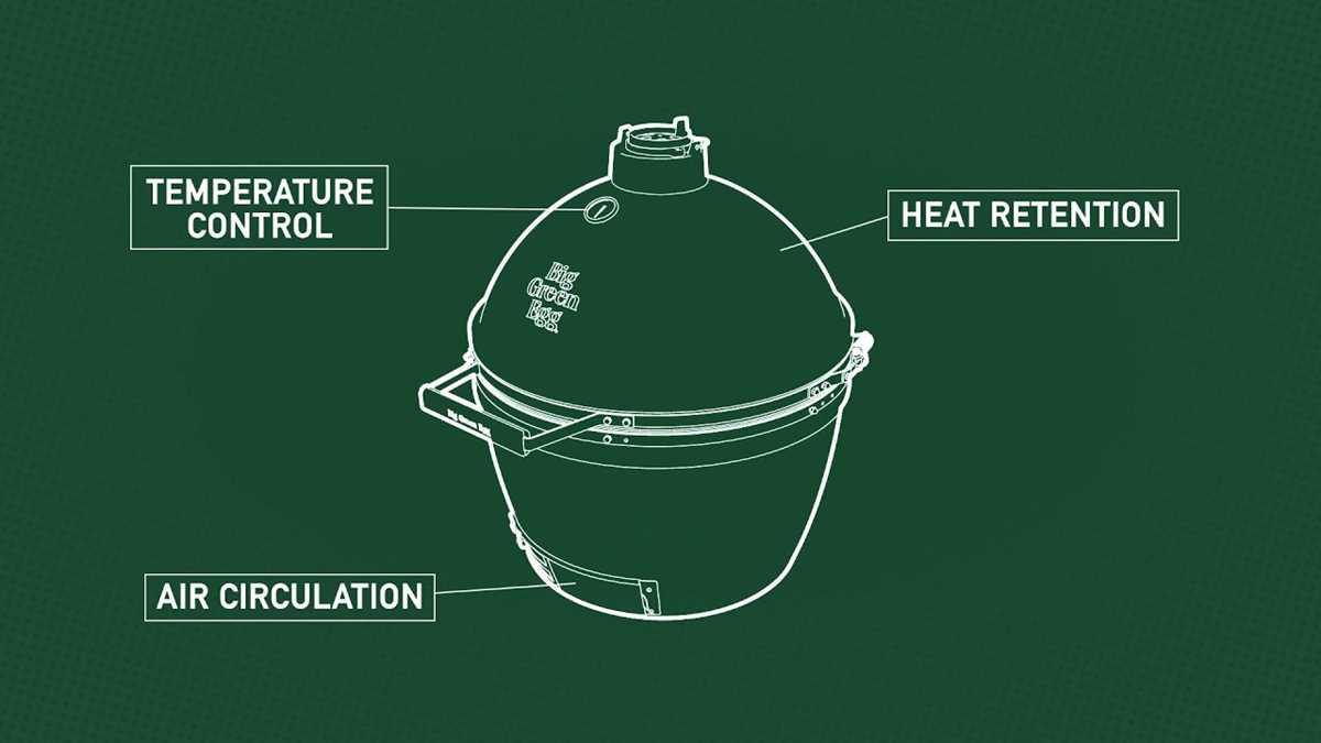 green egg parts diagram green egg parts diagram