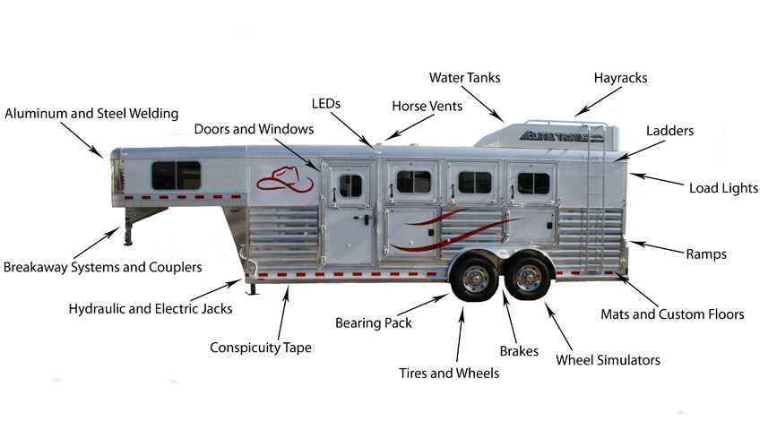 horse trailer parts diagram horse trailer parts diagram