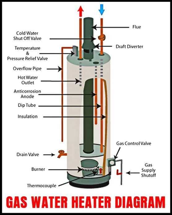 hot water heater parts diagram hot water heater parts diagram