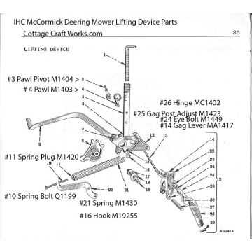 ih 1300 sickle mower parts diagram ih 1300 sickle mower parts diagram