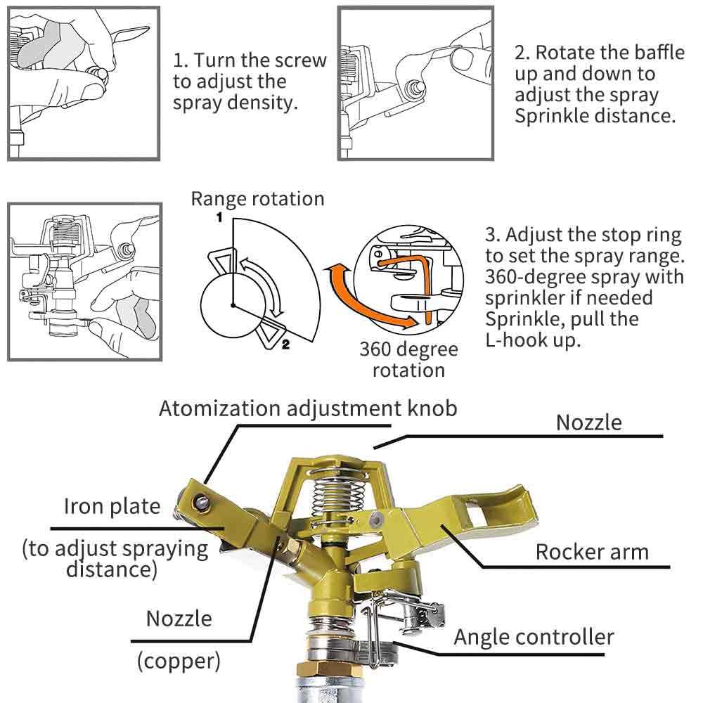 impact sprinkler parts diagram