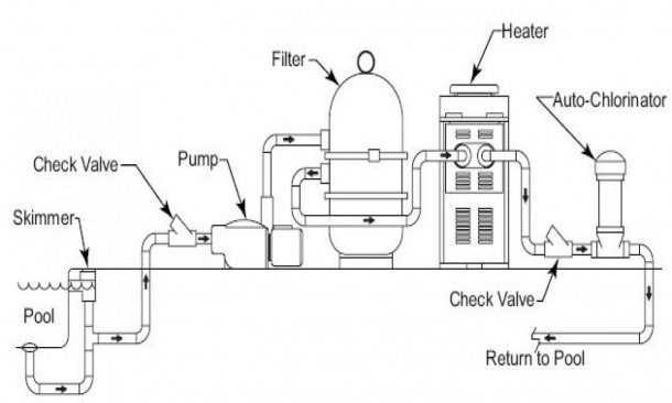 inground pool parts diagram