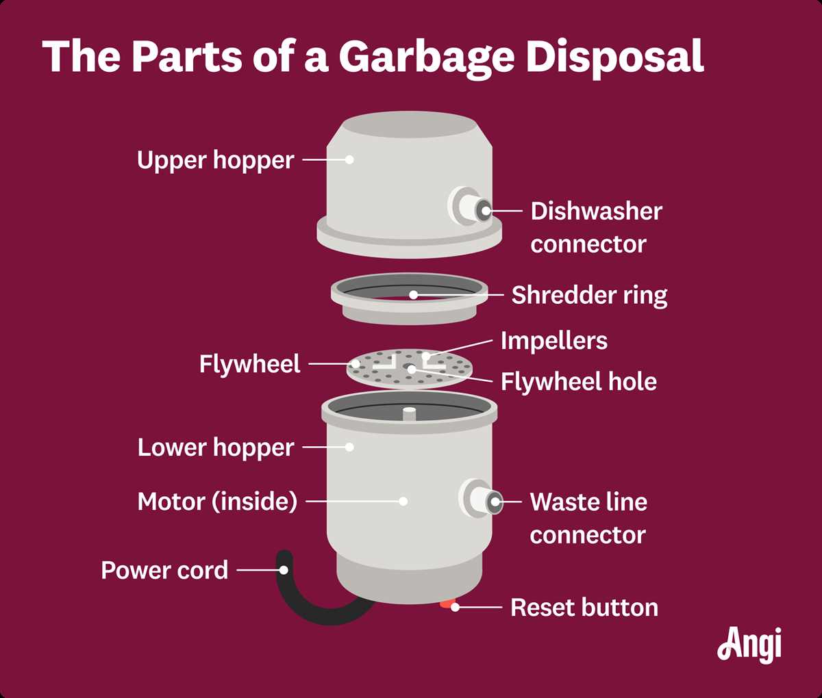 insinkerator garbage disposal parts diagram